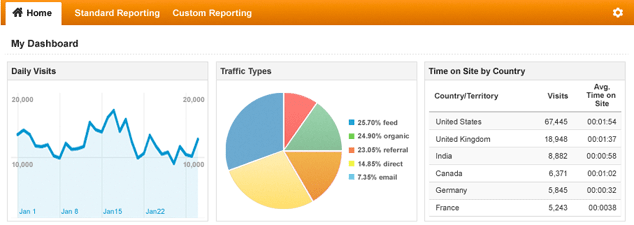 Google Analytics