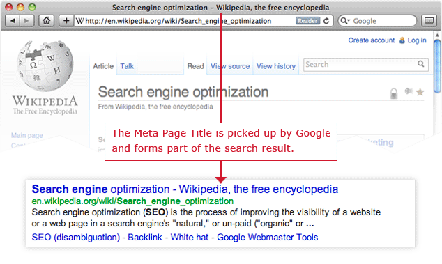 The Meta Page Title is picked up by Google and forms part of the search result