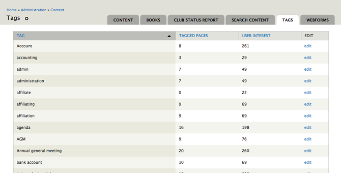 Tags used to track users content interests