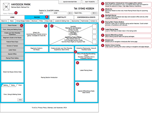 Racing page wireframes