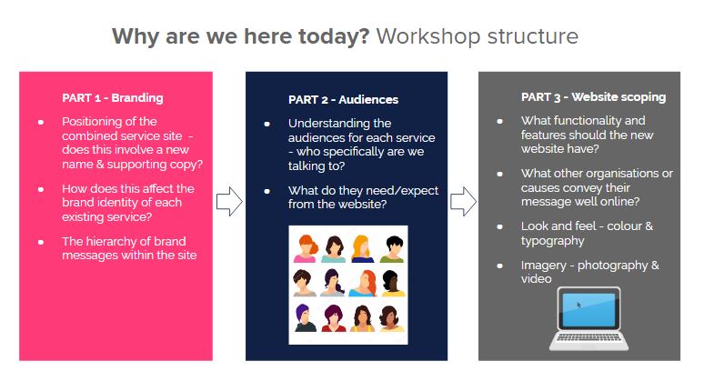 Workshop structure