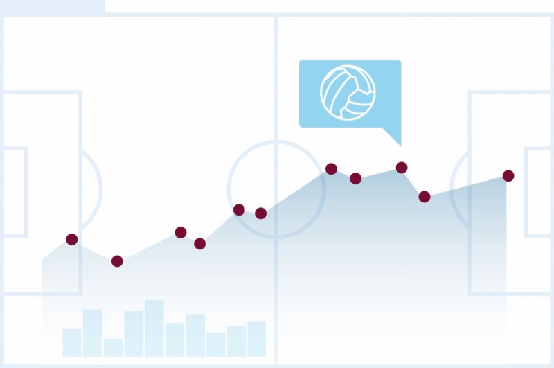 Google Analytics - Aston Villa