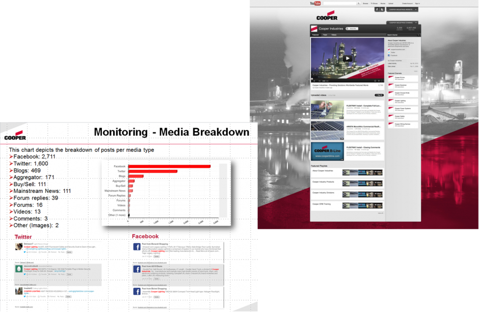 Cooper Industries - Social Media Planning